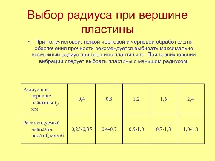 Выбор радиуса при вершине пластины При получистовой, легкой черновой и черновой