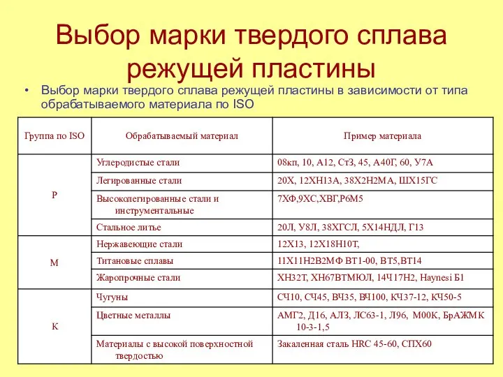 Выбор марки твердого сплава режущей пластины Выбор марки твердого сплава режущей