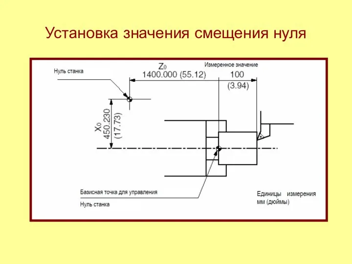 Установка значения смещения нуля