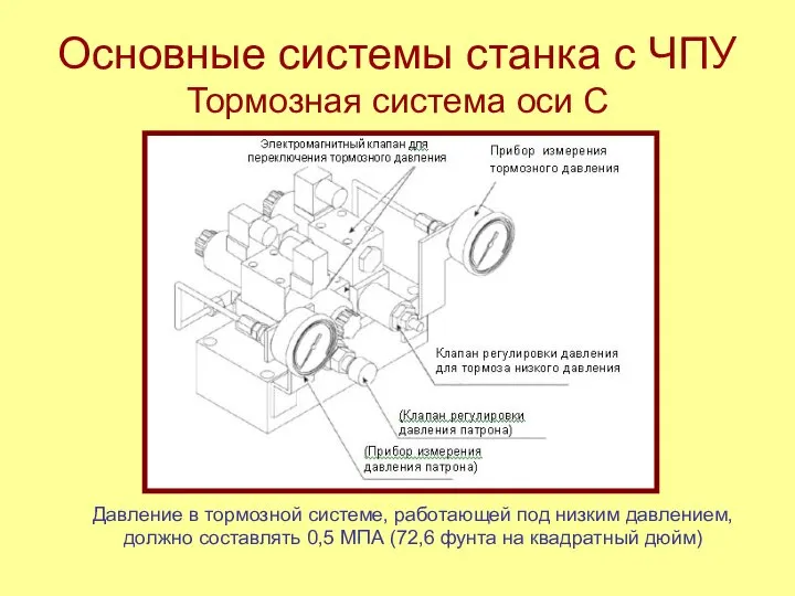 Основные системы станка с ЧПУ Тормозная система оси С Давление в