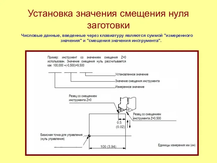 Установка значения смещения нуля заготовки Числовые данные, введенные через клавиатуру являются