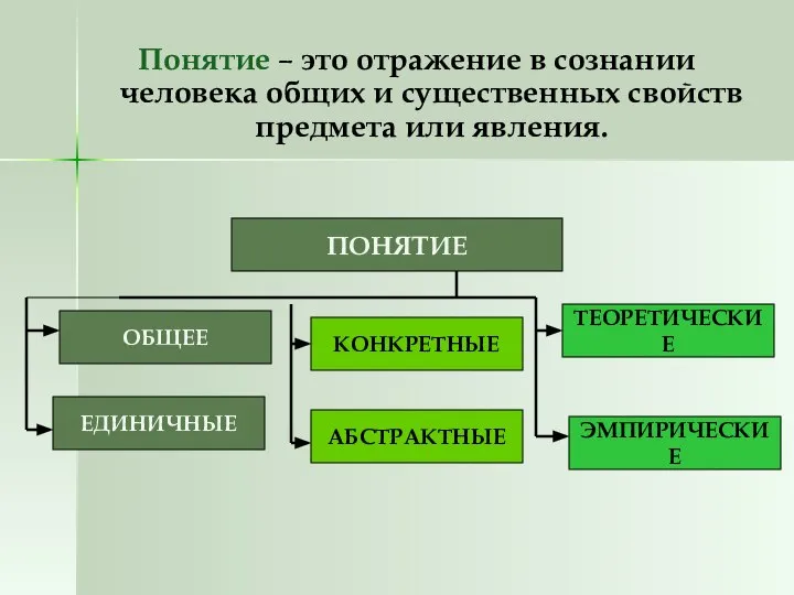 Понятие – это отражение в сознании человека общих и существенных свойств