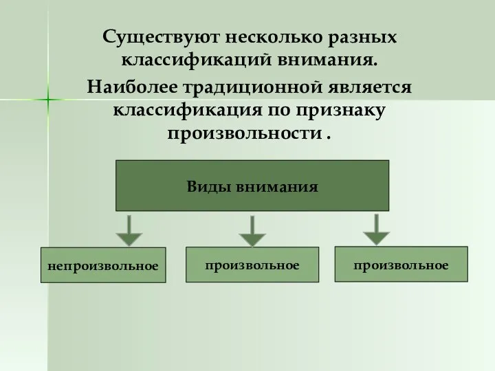 Существуют несколько разных классификаций внимания. Наиболее традиционной является классификация по признаку