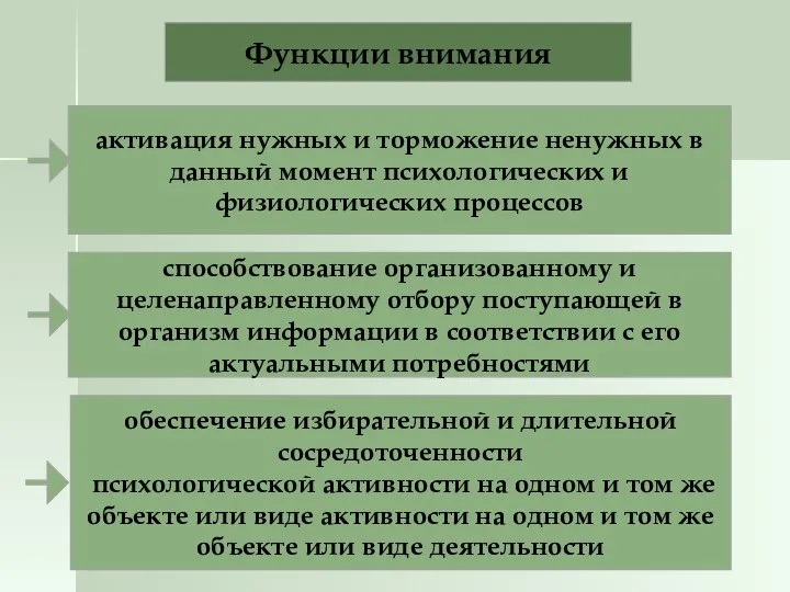 активация нужных и торможение ненужных в данный момент психологических и физиологических