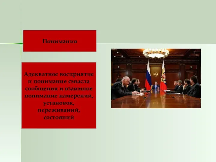 Понимания Адекватное восприятие и понимание смысла сообщения и взаимное понимание намерений, установок, переживаний, состояний