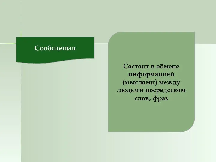 Сообщения Состоит в обмене информацией (мыслями) между людьми посредством слов, фраз