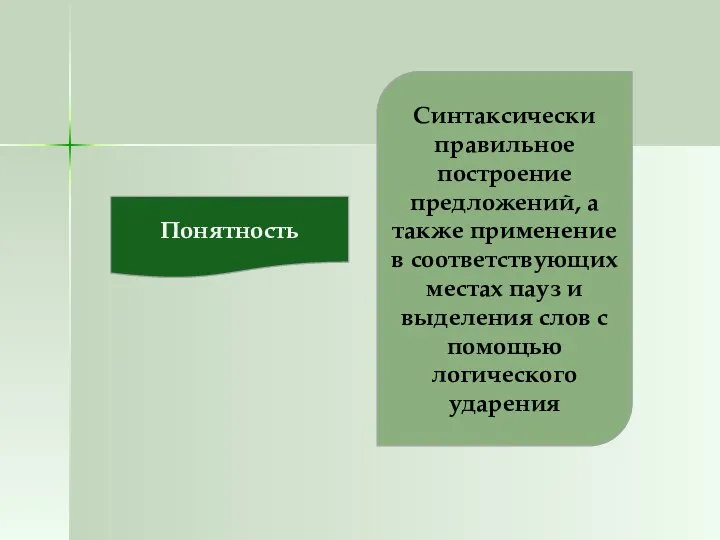 Понятность Синтаксически правильное построение предложений, а также применение в соответствующих местах