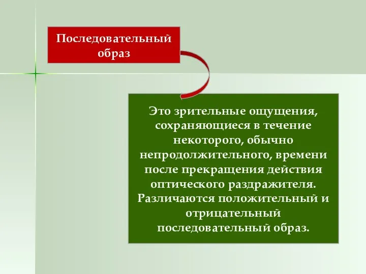 Последовательный образ Это зрительные ощущения, сохраняющиеся в течение некоторого, обычно непродолжительного,