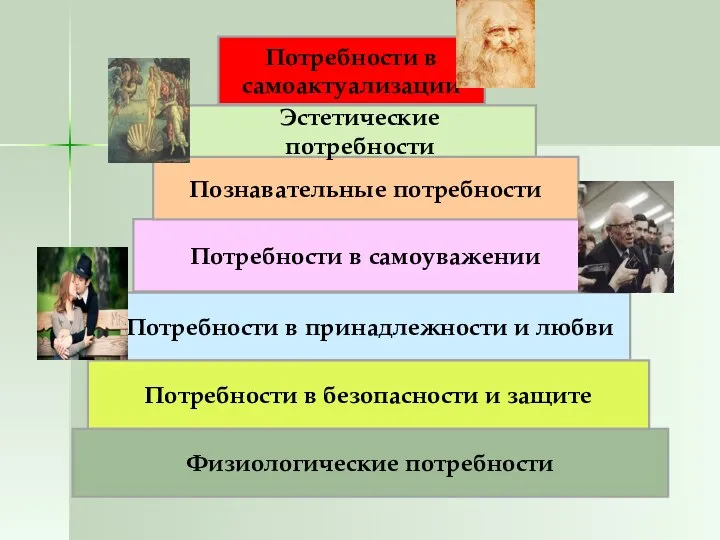 Потребности в самоуважении Познавательные потребности Потребности в принадлежности и любви Потребности