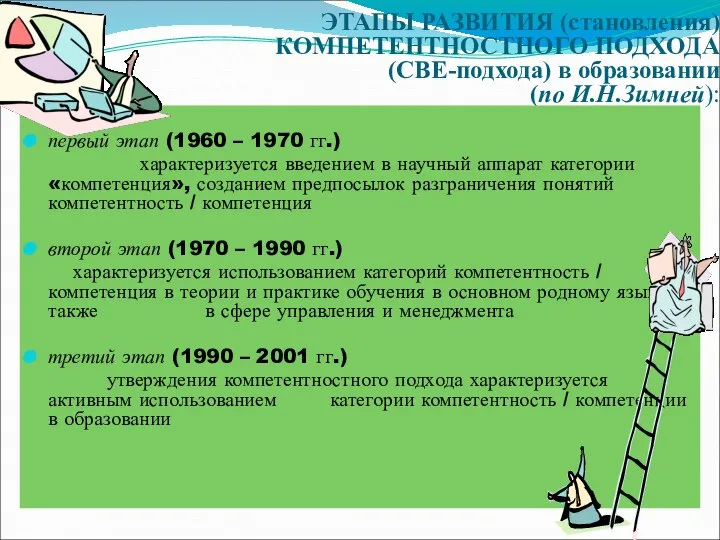 ЭТАПЫ РАЗВИТИЯ (становления) КОМПЕТЕНТНОСТНОГО ПОДХОДА (СВЕ-подхода) в образовании (по И.Н.Зимней): первый