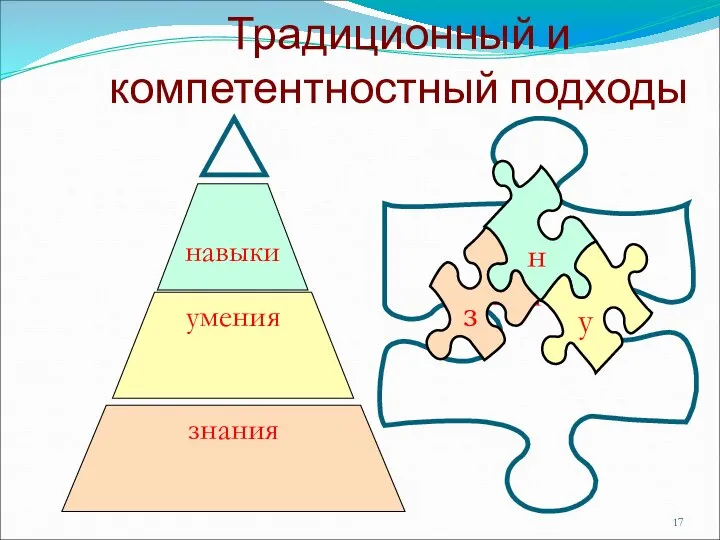 Традиционный и компетентностный подходы