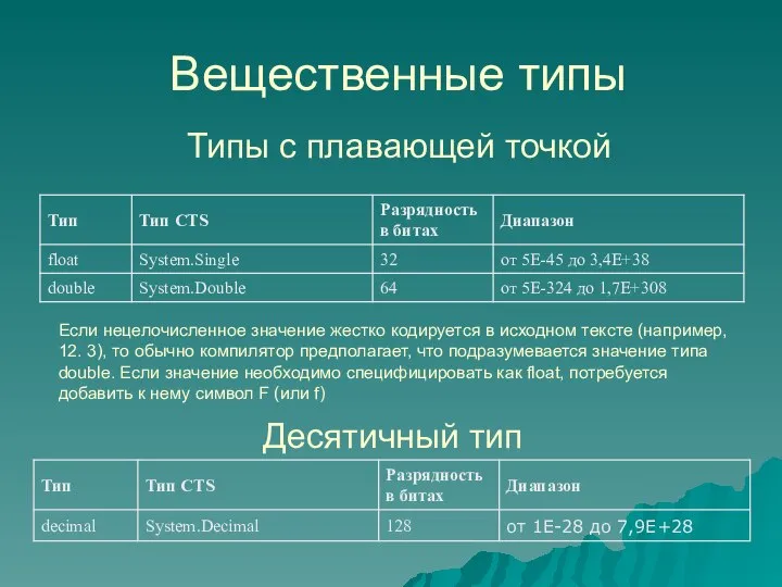 Вещественные типы Типы с плавающей точкой Десятичный тип Если нецелочисленное значение