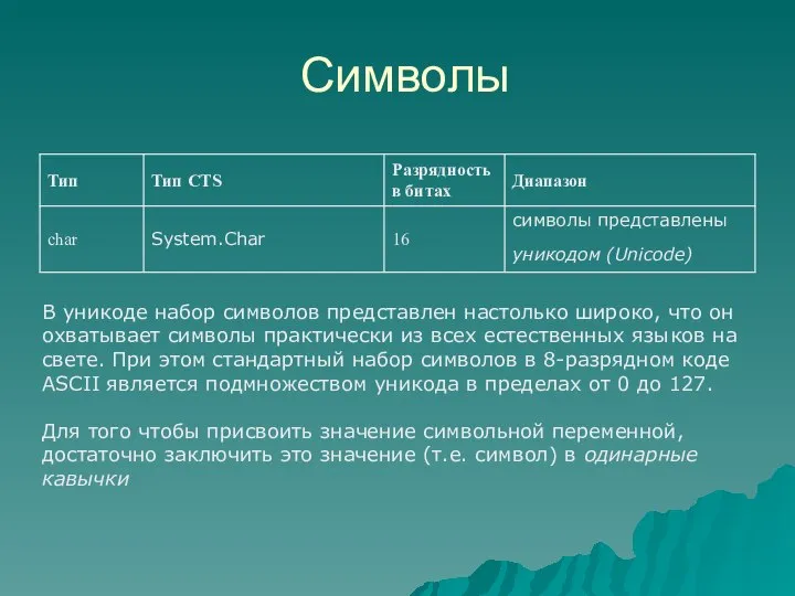 Символы В уникоде набор символов представлен настолько широко, что он охватывает