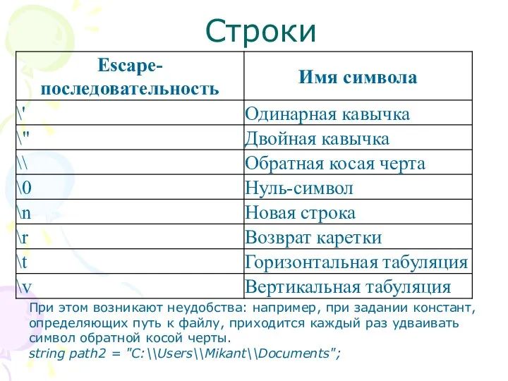 Строки При этом возникают неудобства: например, при задании констант, определяющих путь