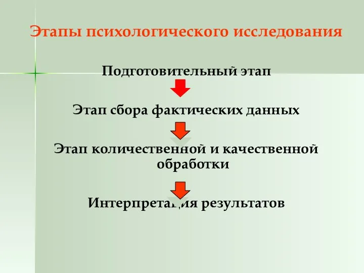 Этапы психологического исследования Подготовительный этап Этап сбора фактических данных Этап количественной и качественной обработки Интерпретация результатов