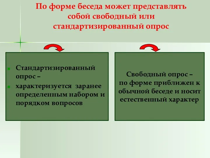 По форме беседа может представлять собой свободный или стандартизированный опрос Стандартизированный