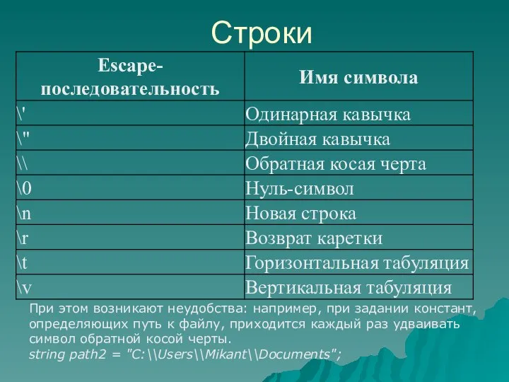 Строки При этом возникают неудобства: например, при задании констант, определяющих путь