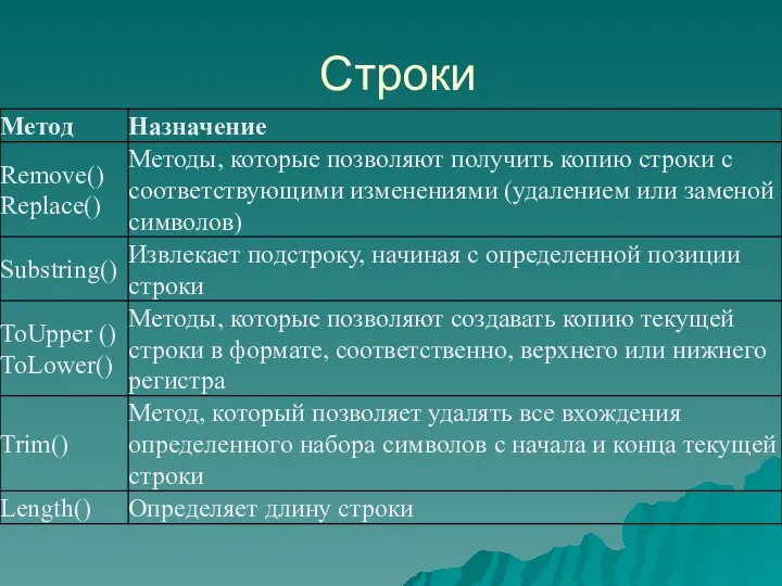 Строки