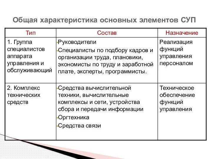 Общая характеристика основных элементов СУП