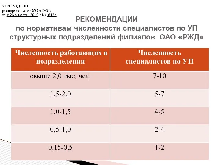 РЕКОМЕНДАЦИИ по нормативам численности специалистов по УП структурных подразделений филиалов ОАО