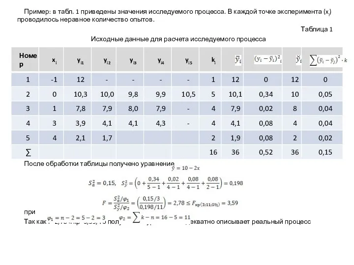 Пример: в табл. 1 приведены значения исследуемого процесса. В каждой точке