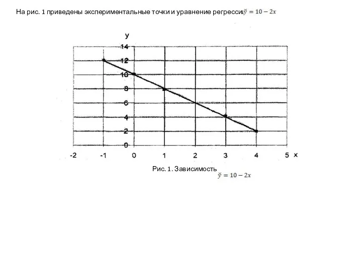 На рис. 1 приведены экспериментальные точки и уравнение регрессии Рис. 1. Зависимость