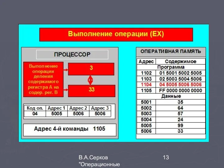 В.А.Серков "Операционные системы" 1