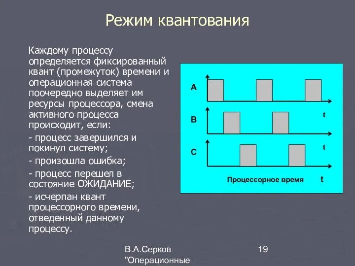 В.А.Серков "Операционные системы" 1 Режим квантования Каждому процессу определяется фиксированный квант