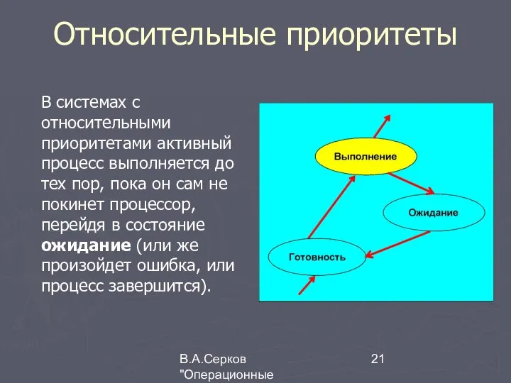 В.А.Серков "Операционные системы" 1 Относительные приоритеты В системах с относительными приоритетами