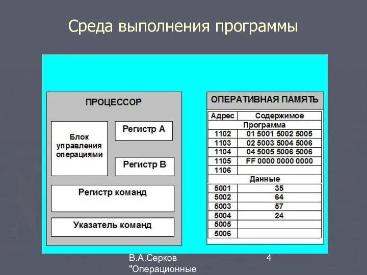 В.А.Серков "Операционные системы" 1 Среда выполнения программы