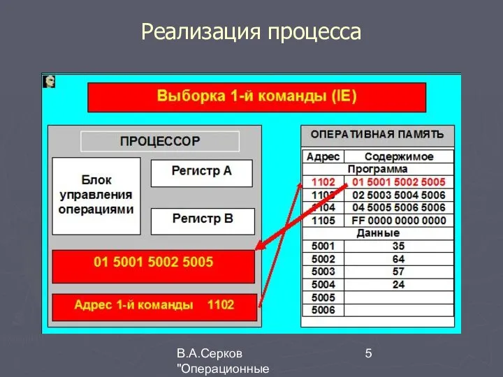 В.А.Серков "Операционные системы" 1 Реализация процесса