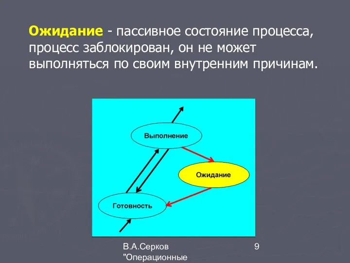 В.А.Серков "Операционные системы" 1 Ожидание - пассивное состояние процесса, процесс заблокирован,