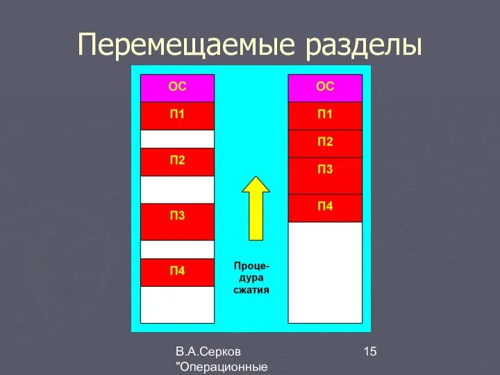 В.А.Серков "Операционные системы" 3 Перемещаемые разделы