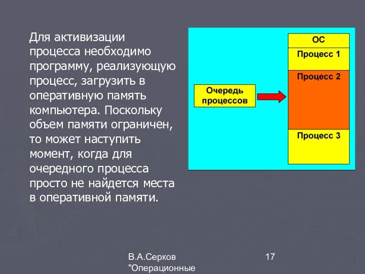 В.А.Серков "Операционные системы" 3 Для активизации процесса необходимо программу, реализующую процесс,