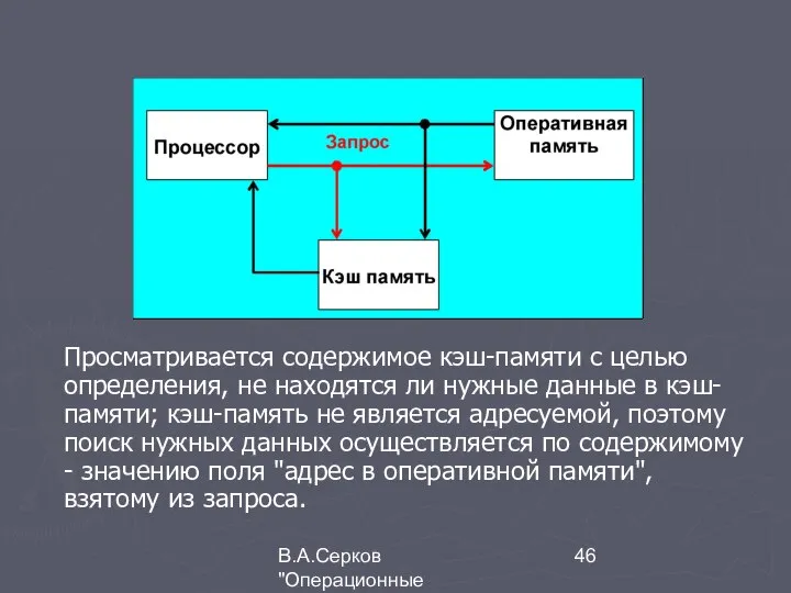 В.А.Серков "Операционные системы" 3 Просматривается содержимое кэш-памяти с целью определения, не