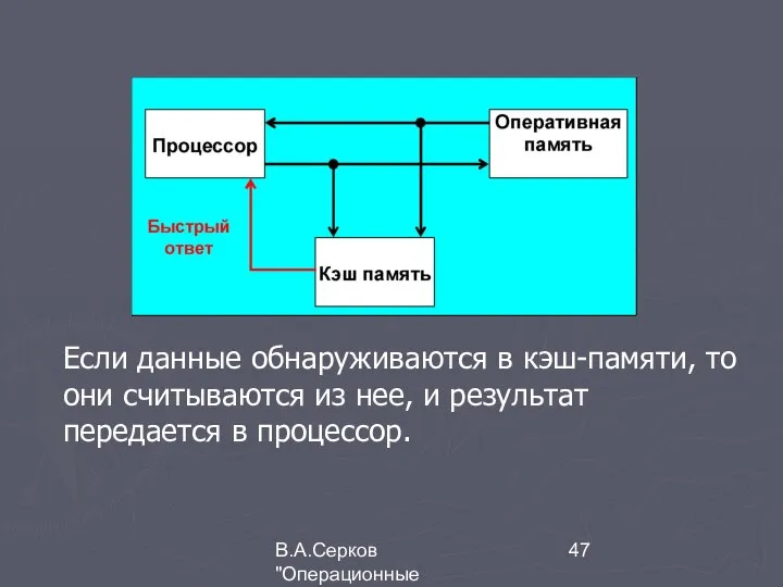 В.А.Серков "Операционные системы" 3 Если данные обнаруживаются в кэш-памяти, то они