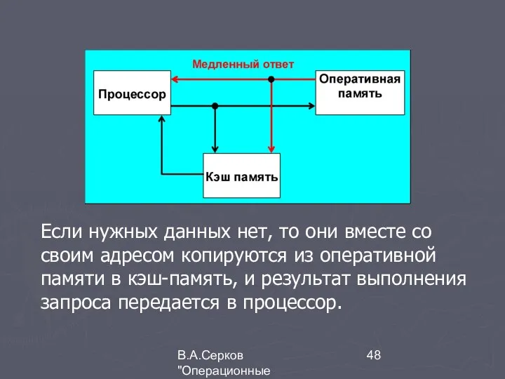 В.А.Серков "Операционные системы" 3 Если нужных данных нет, то они вместе