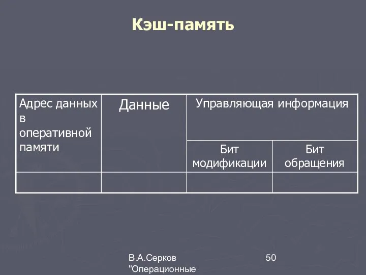 В.А.Серков "Операционные системы" 3 Кэш-память