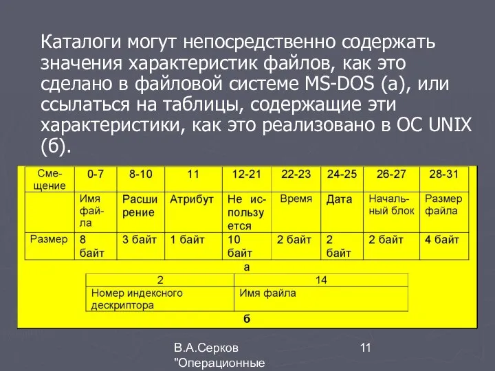 В.А.Серков "Операционные системы" 4 Каталоги могут непосредственно содержать значения характеристик файлов,