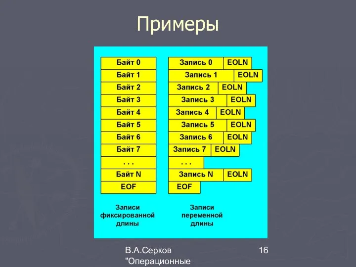 В.А.Серков "Операционные системы" 4 Примеры