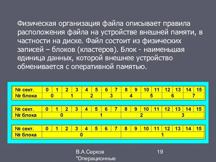 В.А.Серков "Операционные системы" 4 Физическая организация файла описывает правила расположения файла