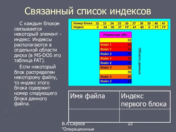 В.А.Серков "Операционные системы" 4 Связанный список индексов С каждым блоком связывается
