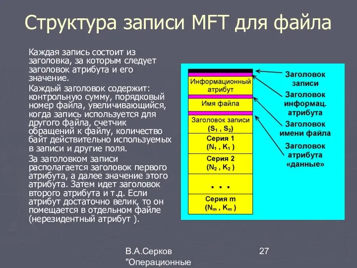 В.А.Серков "Операционные системы" 4 Структура записи MFT для файла Каждая запись
