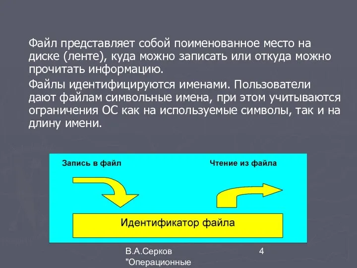 В.А.Серков "Операционные системы" 4 Файл представляет собой поименованное место на диске