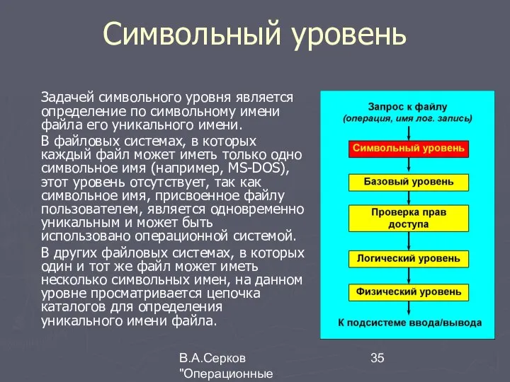В.А.Серков "Операционные системы" 4 Символьный уровень Задачей символьного уровня является определение