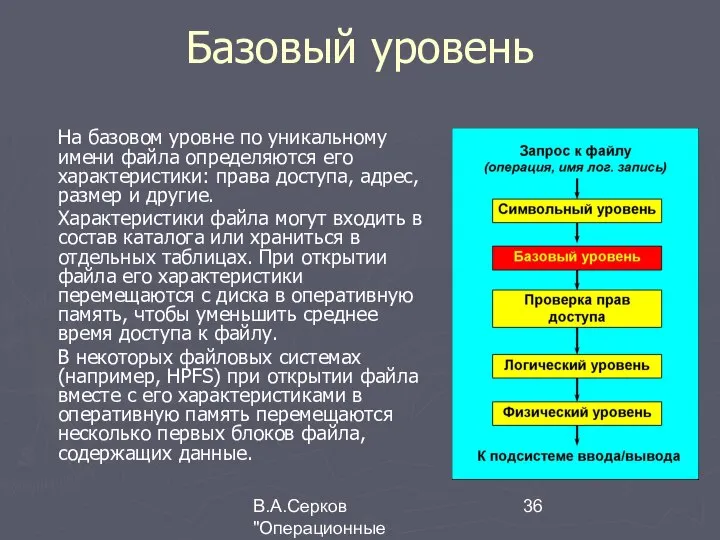 В.А.Серков "Операционные системы" 4 Базовый уровень На базовом уровне по уникальному