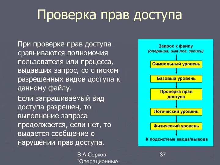 В.А.Серков "Операционные системы" 4 Проверка прав доступа При проверке прав доступа