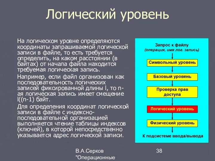 В.А.Серков "Операционные системы" 4 Логический уровень На логическом уровне определяются координаты