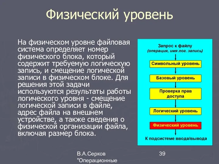 В.А.Серков "Операционные системы" 4 Физический уровень На физическом уровне файловая система