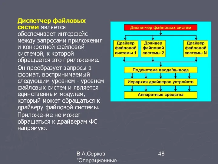В.А.Серков "Операционные системы" 4 Диспетчер файловых систем является обеспечивает интерфейс между